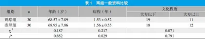 米拉贝隆联合索利那新治疗膀胱过度活动症的效果观察