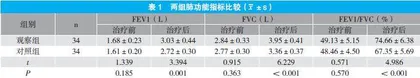 针灸联合高压氧治疗缺血缺氧性脑病的疗效观察