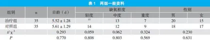 有创-无创序贯机械通气联合血液净化治疗脓毒症性ARDS的临床研究
