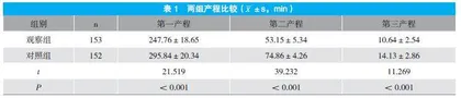 循证护理在胎膜早破产妇护理中的应用效果