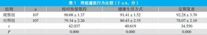 家庭参与延伸护理对过敏性鼻炎患儿遵医行为和家属照护能力的影响