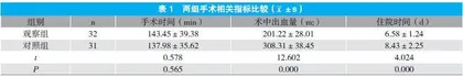 网球拍形切口乳房保乳成形术在乳腺癌治疗中的应用价值