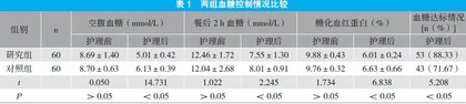 延续性护理应用于2型糖尿病患者中的效果