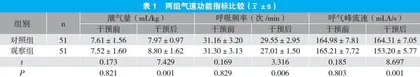 PDCA护理模式对支气管哮喘患者气道功能、依从性及生活质量的影响