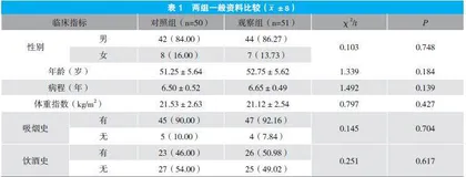 康复阶梯图联合个性化肺康复训练对慢性阻塞性肺疾病患者肺功能及生活质量的影响