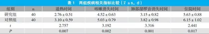 基于层级链式护理理念的针对性护理在小儿支原体肺炎中的应用效果