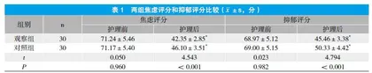 安慰疗法联合配偶关怀对妇科全子宫切除患者身心应激和睡眠质量的影响探讨