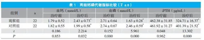 高通量血液透析联合血液灌流对维持性血液透析患者钙磷代谢及营养状况的影响
