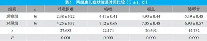 布地奈德雾化吸入治疗新生儿肺炎的效果