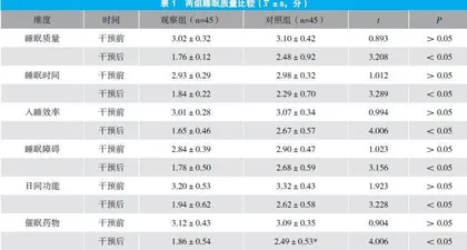 PDCA循环护理应用于老年胃食管反流病患者中的临床效果