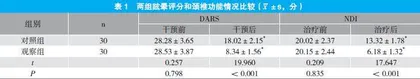 颈椎保健操对颈椎病的预防及治疗作用