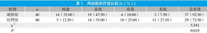 感冒清热颗粒治疗小儿风寒感冒临床疗效观察