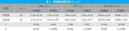 综合护理干预在小儿哮喘急性发作期雾化吸入治疗中的应用