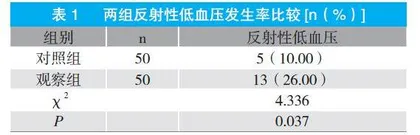 预见性护理预防心血管病介入治疗致反射性低血压的效果观察