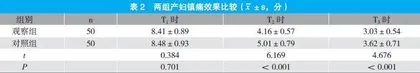 右美托咪定静脉注射辅助硬膜外神经阻滞无痛分娩的镇静效果及安全性