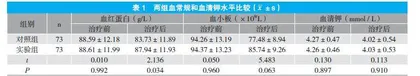 不同冰冻血浆与红细胞比例输血方案治疗创伤失血性休克的临床效果及对凝血功能的影响