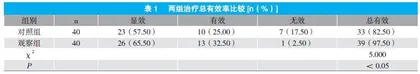 微创锁定钢板内固定治疗老年股骨粗隆间骨折疗效观察