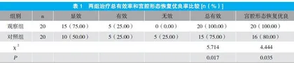 宫安康联合Foley球囊预防TCRA术后再粘连的临床观察