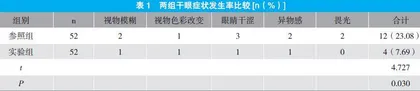 临床护理路径应用于白内障术后的效果观察