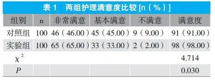 多学科协作护理应用于高血压合并糖尿病患者的效果观察