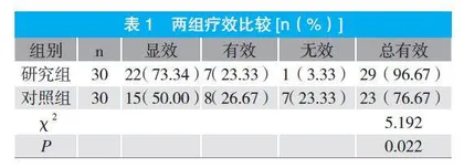 神经内镜下微创血肿清除术治疗高血压脑出血的疗效观察
