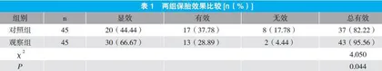 间苯三酚联合黄体酮注射液治疗早期先兆流产的临床观察