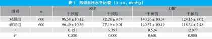 双轨道互动护理模式在顽固性高血压患者中的应用分析