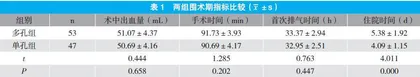多孔腹腔镜与单孔腹腔镜在子宫全切术中的应用比较