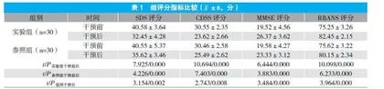 内观认知疗法对稳定期精神分裂症患者抑郁情绪及认知功能的改善作用
