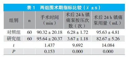 腹横肌平面阻滞复合全身麻醉在腹腔镜子宫肌瘤剔除术患者中的应用分析