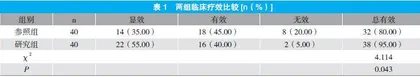 小青龙汤加减联合玉屏风散治疗慢性支气管炎的疗效分析