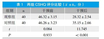 注意缺陷多动障碍患儿睡眠障碍干预研究