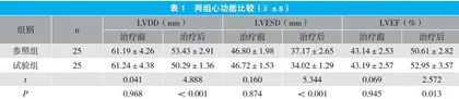 冠脉介入术治疗冠心病不稳定型心绞痛的疗效以及对心功能的影响