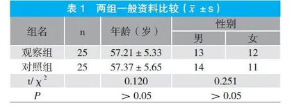全髋关节置换术中联合应用氨甲环酸同时放置引流管的疗效分析