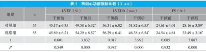 基于慢性疾病轨迹模式的护理干预在老年冠心病患者中的应用效果观察
