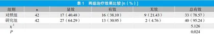 炎琥宁注射液联合利巴韦林对急性病毒性上呼吸道感染患儿炎症反应的影响