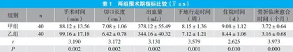 髓内钉联合小钢板固定与阻挡钉治疗胫骨近端骨折的效果观察