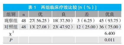 口内直接粘接加全冠修复应用于纵折后牙的临床效果