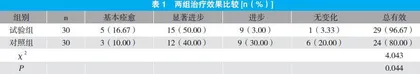 朱氏头皮针治疗脑梗死恢复期（气虚血瘀证）的临床疗效