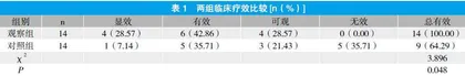 加味补阳还五汤辅助治疗急性脑梗死的疗效观察