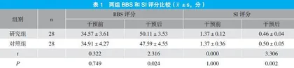 强制性运动疗法对脑卒中失用症患者下肢运动功能的影响观察
