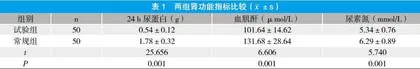 加味参芪地黄汤治疗早期糖尿病肾病气阴两虚夹瘀证疗效观察