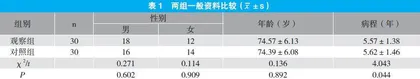 沙库巴曲缬沙坦钠片治疗老年慢性心力衰竭