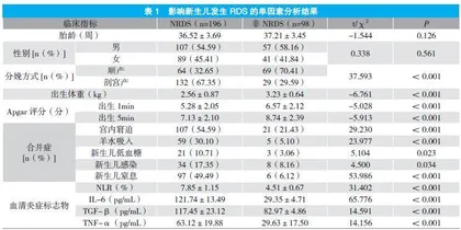 新生儿呼吸窘迫综合征的影响因素分析