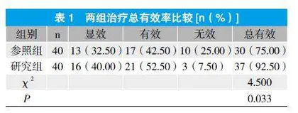 骨化三醇联合西那卡塞治疗血液透析继发性甲状旁腺功能亢进的效果观察