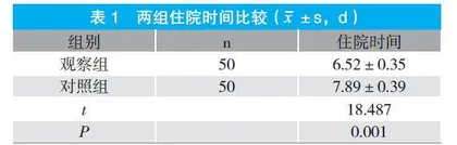 毫米波治疗仪联合中药热奄包治疗盆腔炎性疾病的临床研究