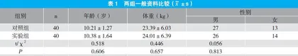 托吡卡胺滴眼液治疗儿童假性近视的临床疗效