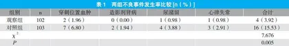 针对性护理措施对冠状动脉造影术后患者康复的效果
