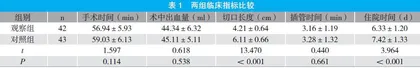 低位小切口手术治疗甲状腺良性结节的临床效果分析