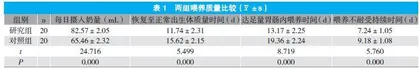 袋鼠式护理联合母乳口腔运动干预对早产儿喂养的影响